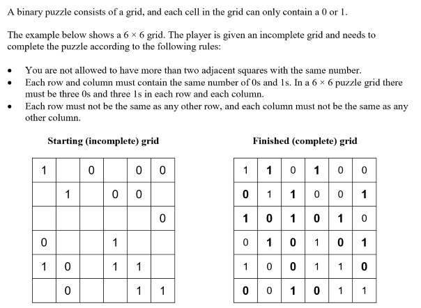 A binary puzzle consists of a grid and each cell in the grid can noly contain a 0 or a 1. The example below shows a 6 x 6 grid. The player is given an incomplete grid and needs to complete the puzzle according to the following rules: - You are not allowed to have more than two adjacent sqaures with the same number. - Each row and column must contain the same number of 0s and 1s. In a 6 x 6 puzzle grid there must be three 0s and three 1s in each row and each column. - Each row must not be the same as any other row, and each column must not be the same as any other column.